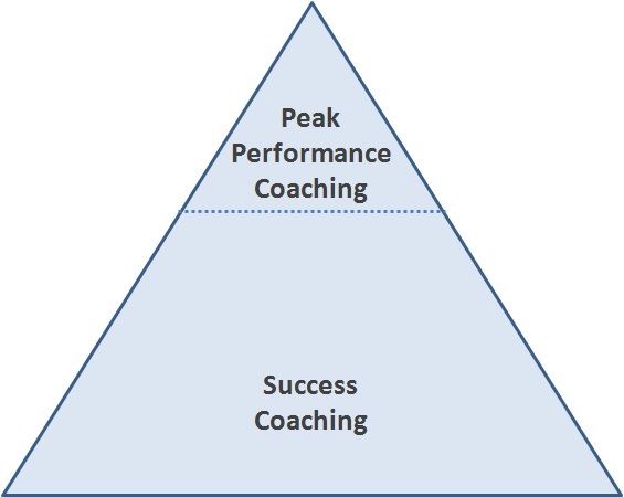 Peak Performance - Success Coaching